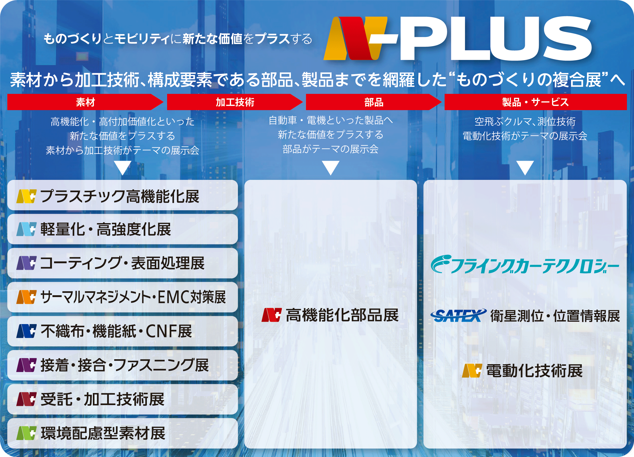 N-PLUS（エヌプラス）ものづくりとモビリティに新たな価値をプラスする